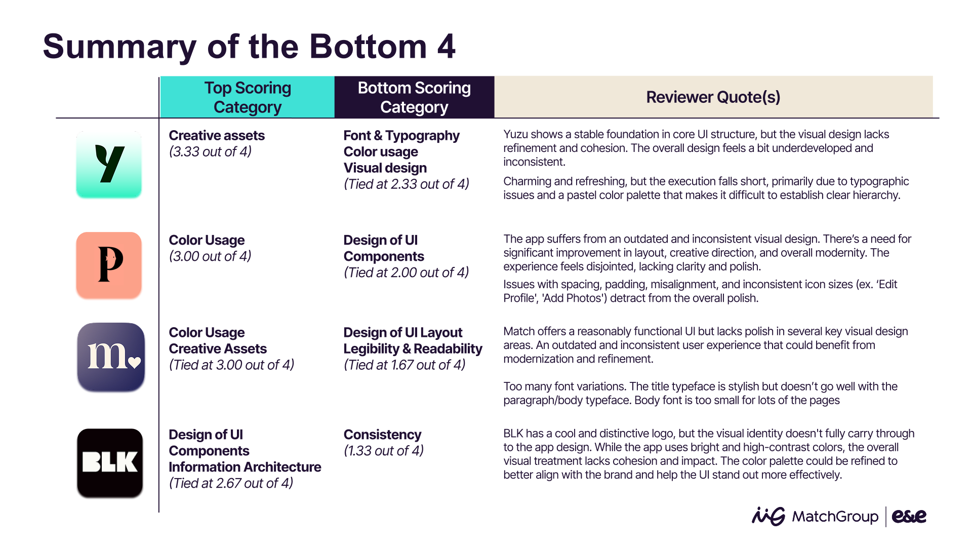 Design Quality Evaluation snapshot 5
